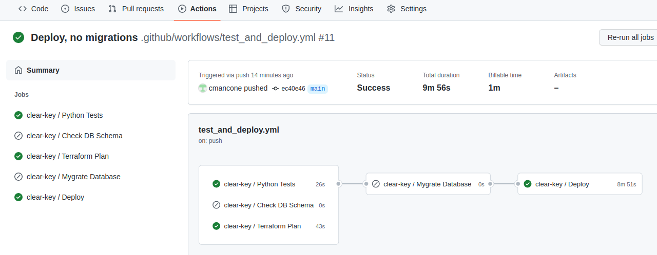 Successful Deployment